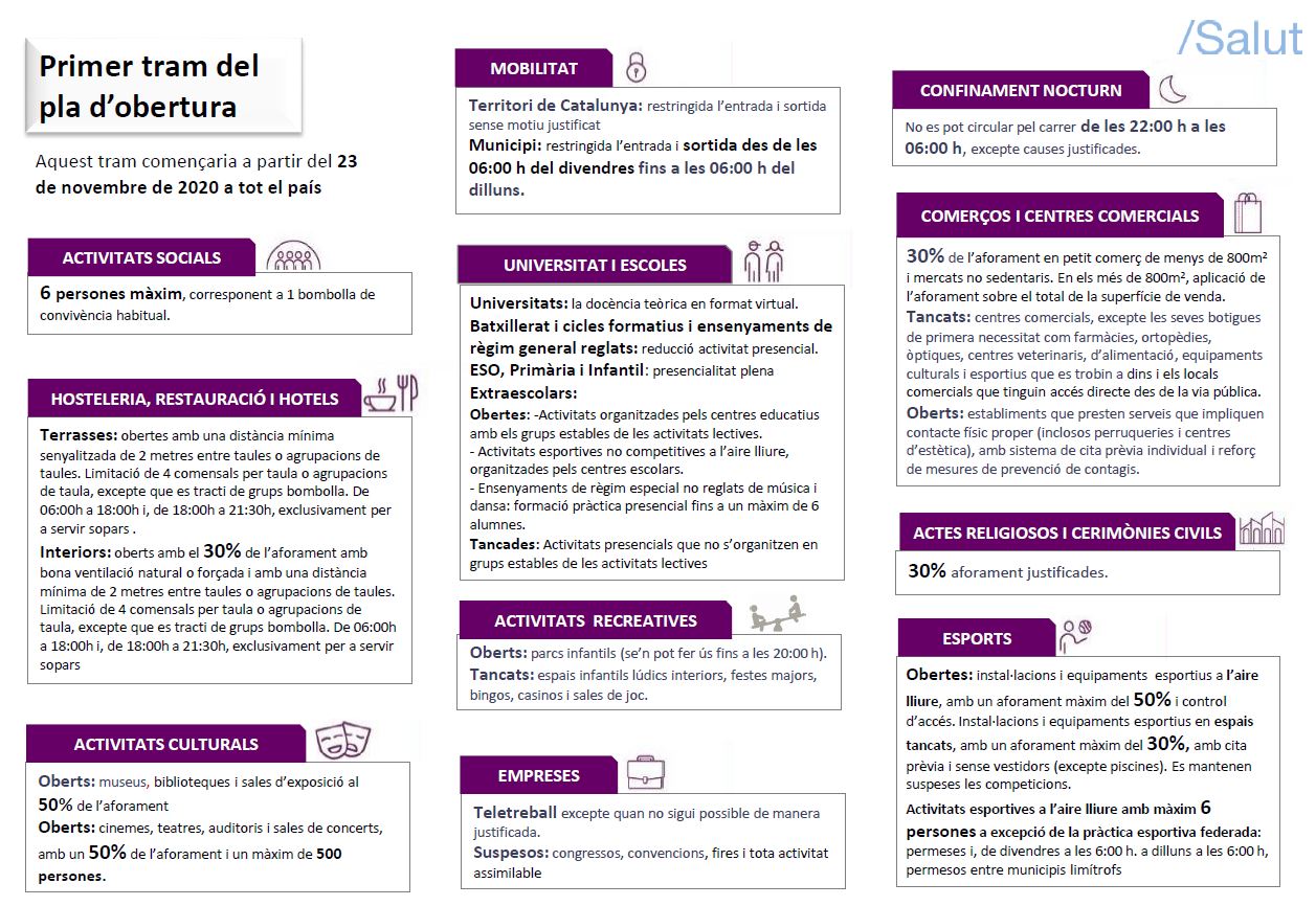 Pla d'obertura progressiva d'activitats